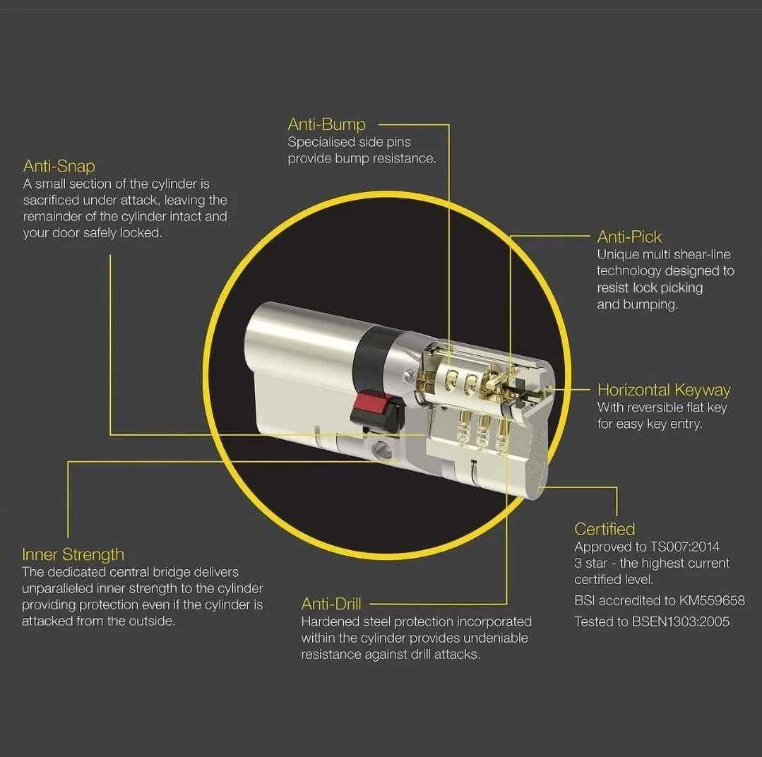 Yale Platinum 3 Star Euro Profile Cylinder Lock P-YS3-4040N 40/40 (80mm) Nickel
