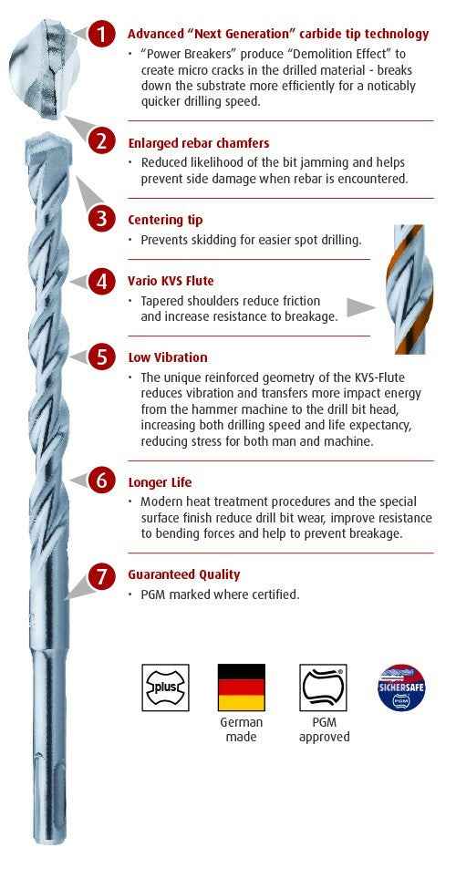 Reisser Speedster Sds-plus Hammer Drill Bit Trade Quality German Long lasting