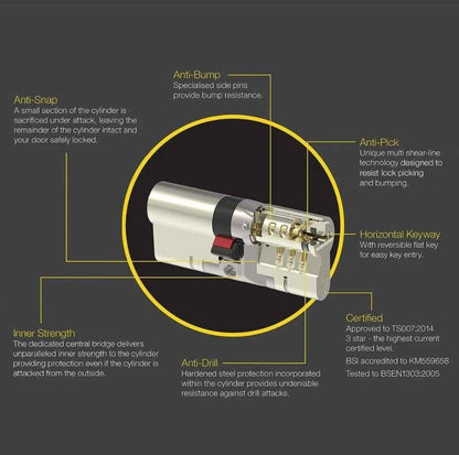 Yale Platinum 3 Star Euro Profile Cylinder Lock P-YS3-4040N 40/40 (80mm) Nickel