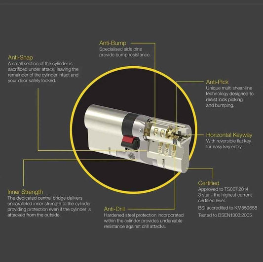 Yale Platinum 3 Star Euro Profile Cylinder Lock P-YS3-4040N 40/40 (80mm) Nickel