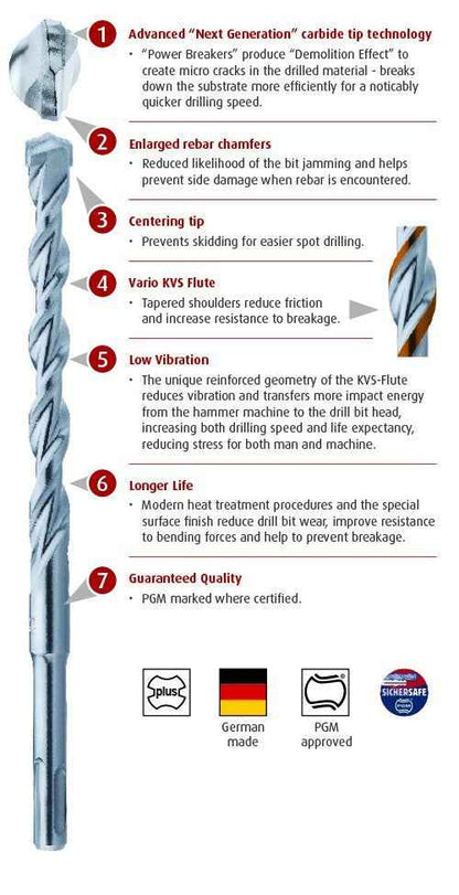 Reisser Speedster Sds-plus Hammer Drill Bit Trade Quality German Long lasting